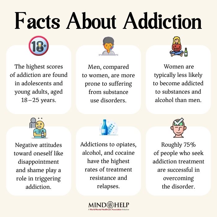 Facts About Addiction