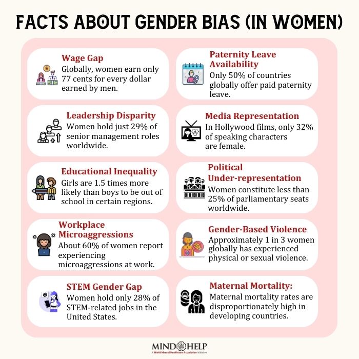 Facts about gender bias