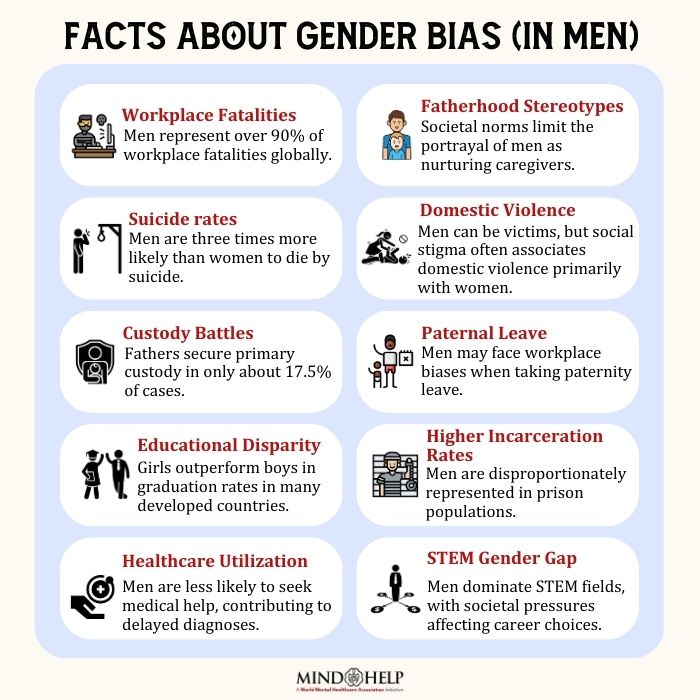 Gender bias in men