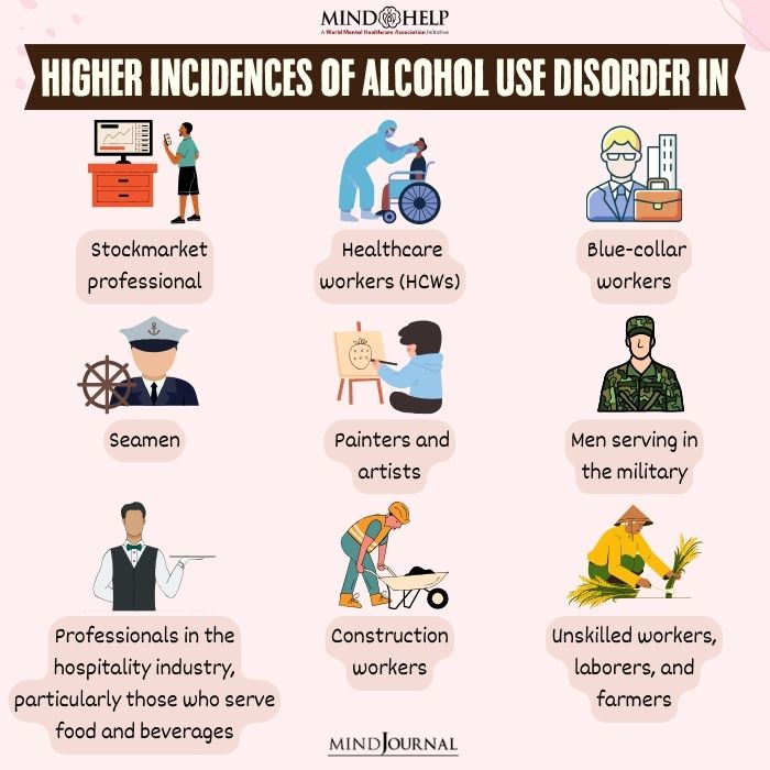 Higher Incidences Of Alcohol Use Disorder In