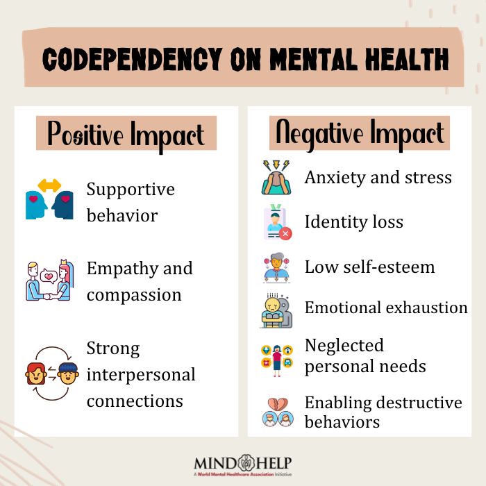 Positive vs Negative Impact Of Codependency On Mental Health