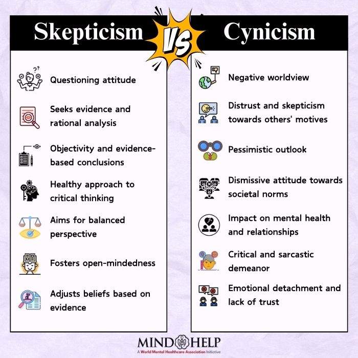 Skepticism vs Cynicism

