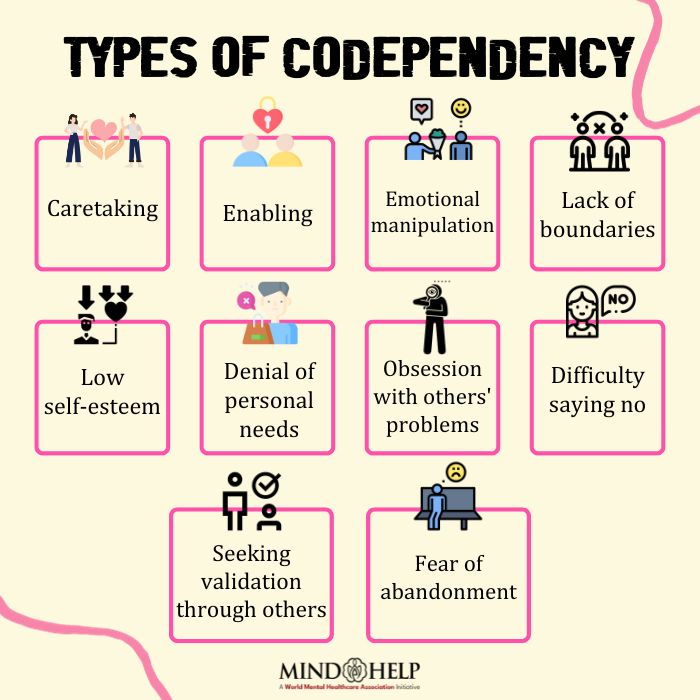 Types Of Codependency