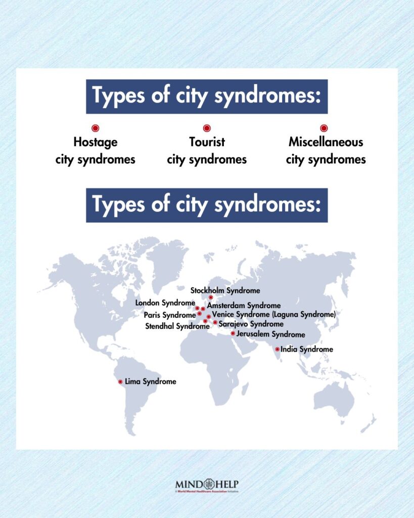 City Syndrome Examples