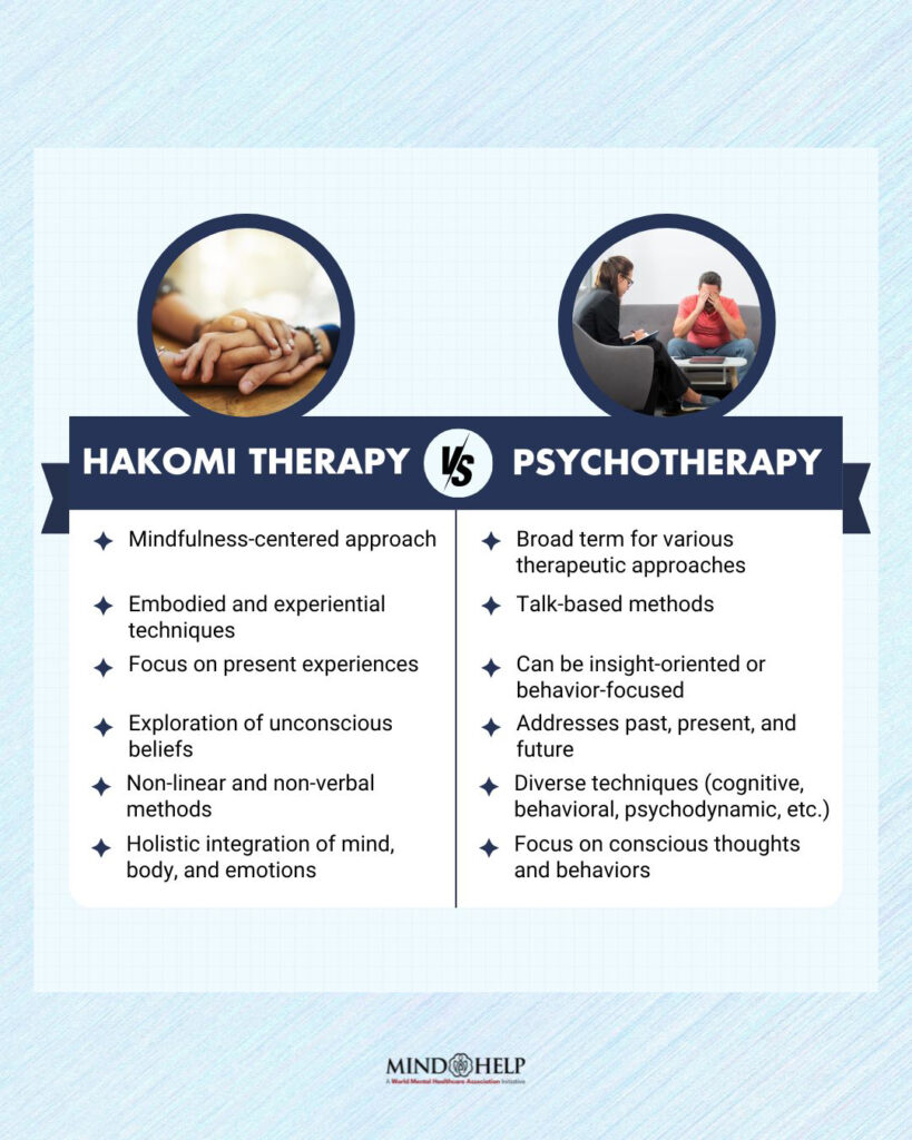 Hakomi therapy vs Psychotherapy