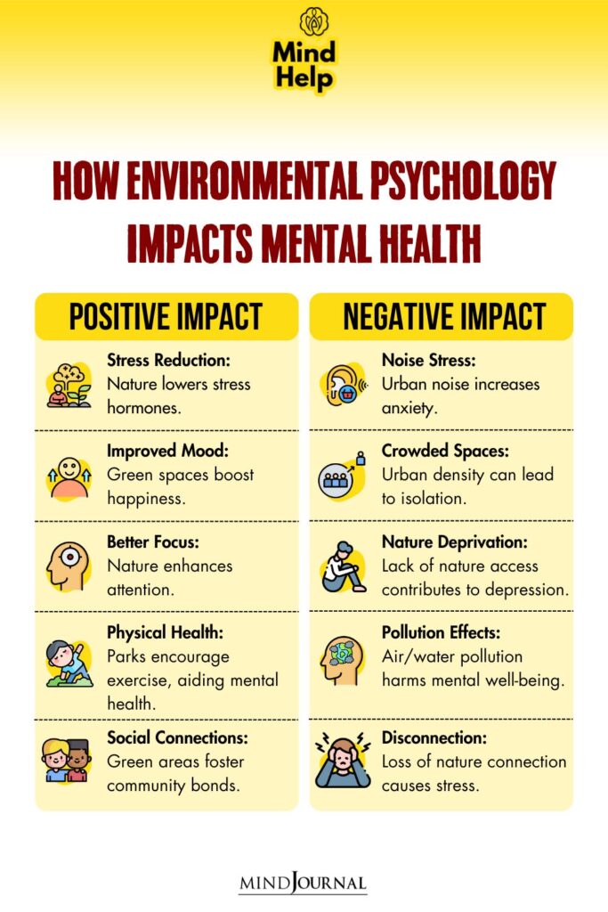 How environmental psychology impacts mental health