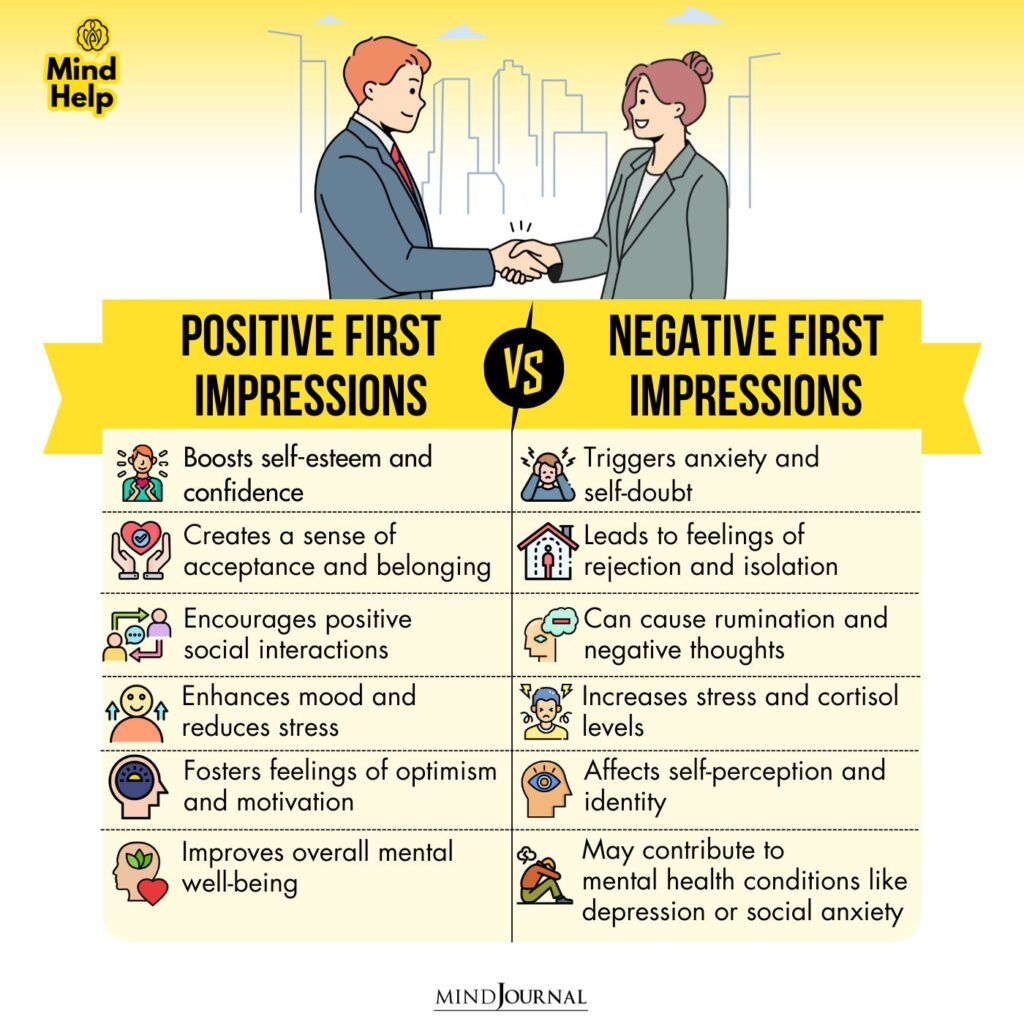Positive First Impressions vs Negative First Impressions