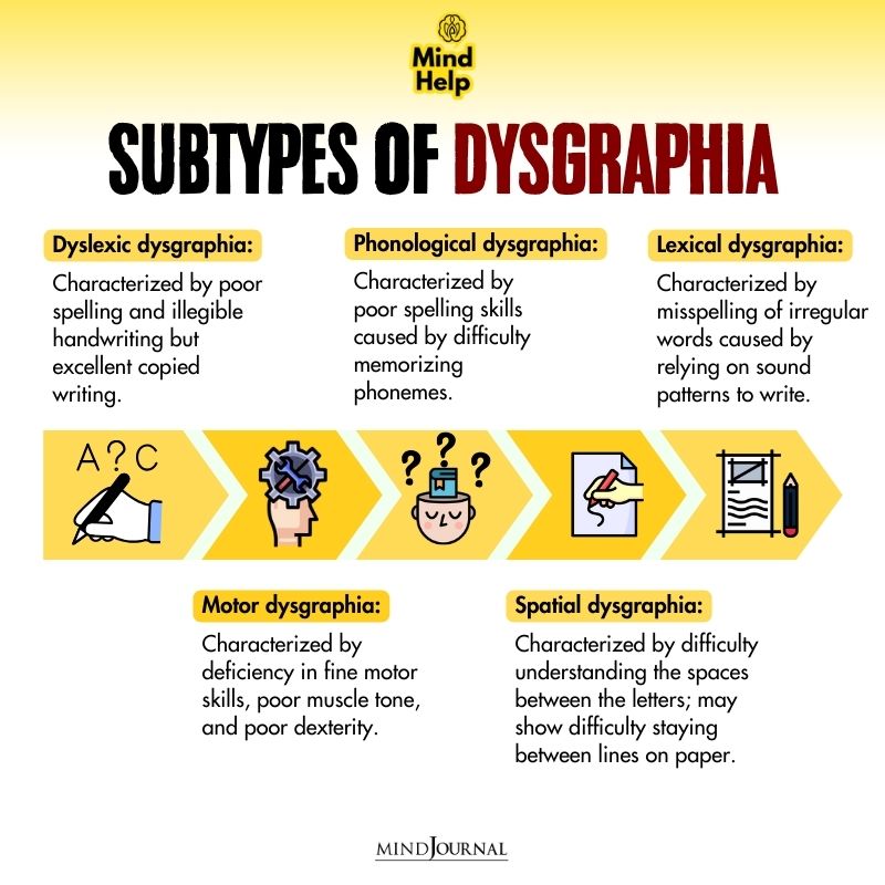 Subtypes Of Dysgraphia