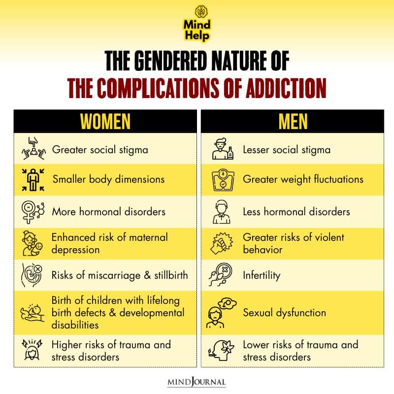 The Gendered Nature Of The Complications Of Addiction