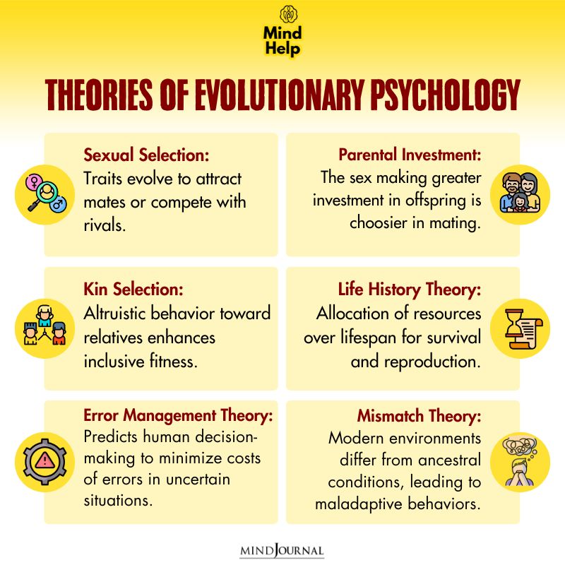 Theories of Evolutionary Psychology