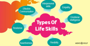 Types Of Life Skills