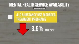 Mental Health Programs