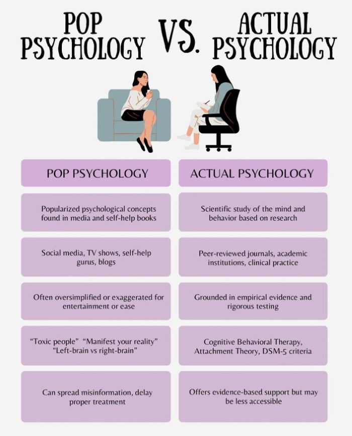 Pop Psychology