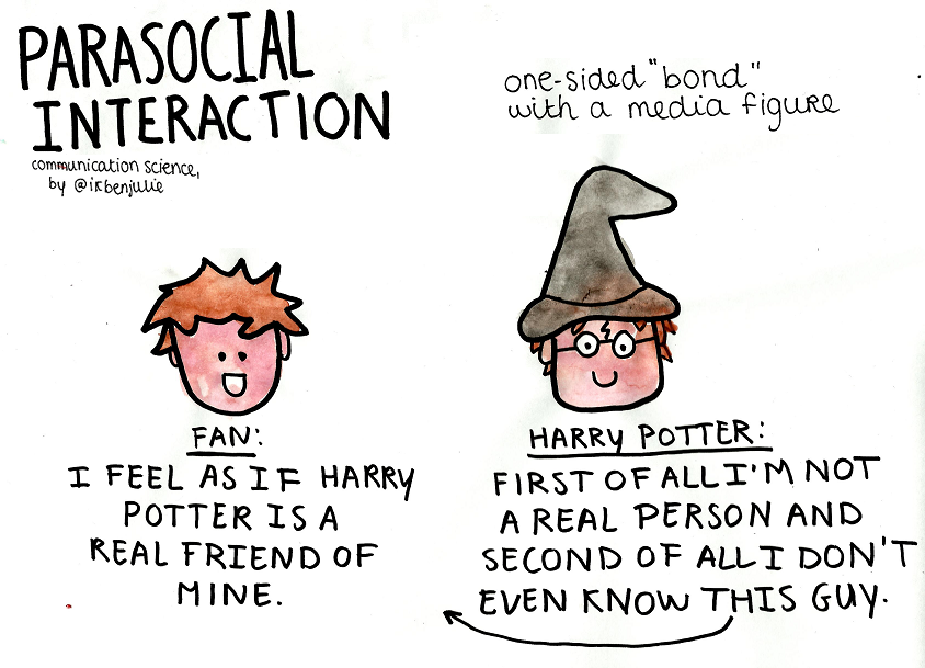 What are parasocial relationships? 