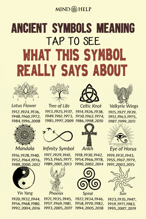 what your birth year says about you