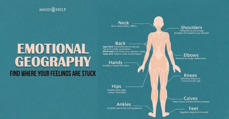 Emotional Geography: 8 Warning Emotions in the Body Map